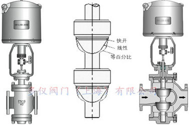 電(dian)動(dòng)雙座調節(jie)閥結構圖